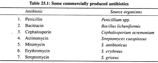 Determinants of Consumer Attitude Towards Biotechnology