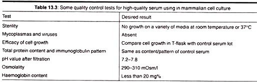Somr Quality Control  Tests for High-Quality Serum using Mammalian Cell Culture