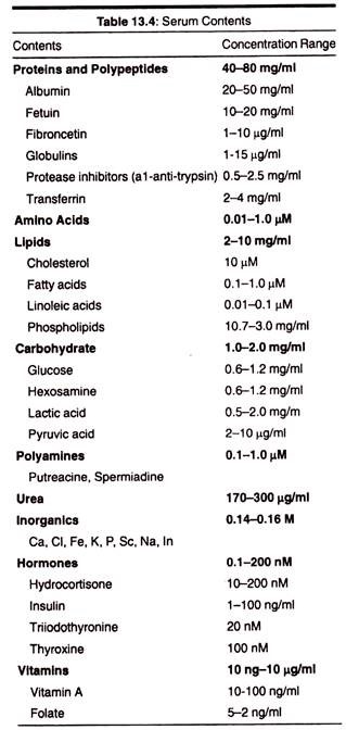 Serum Contents