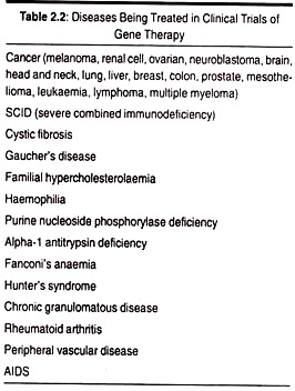 Diseases Being Treated in Clinical Trials of Gene Therapy