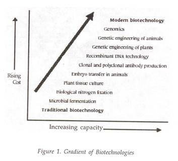 Types of Crops Genetically Modified with Quality Traits and Approved for U.S. Field Tests through 2001