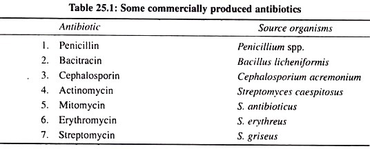 Some commercially produced antibiotics