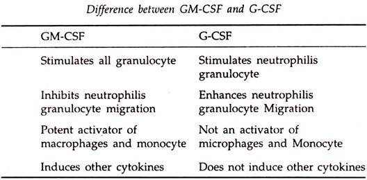 Difference between GM-CSF and G-CSF